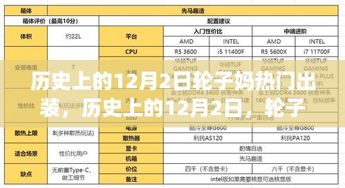 历史上的12月2日，轮子妈热门出装演变之旅