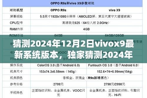 独家预测，Vivox9 2024年12月2日最新系统版本展望与惊喜揭秘