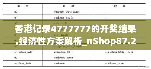 香港记录4777777的开奖结果,经济性方案解析_nShop87.284-5