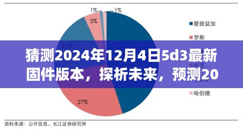 展望2024年12月4日佳能EOS 5D Mark III固件版本升级趋势及预测分析