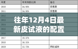 皮试液的配置表与变化中的自信与成就感之源揭秘