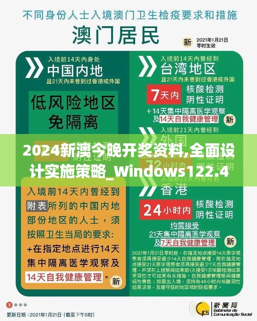 2024新澳今晚开奖资料,全面设计实施策略_Windows122.430