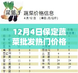 揭秘，保定蔬菜批发热门价格行情分析（最新报告）