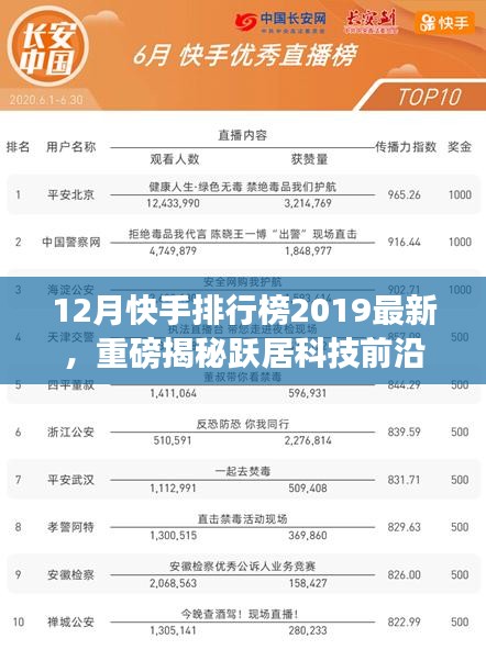 沉灶产蛙 第3页
