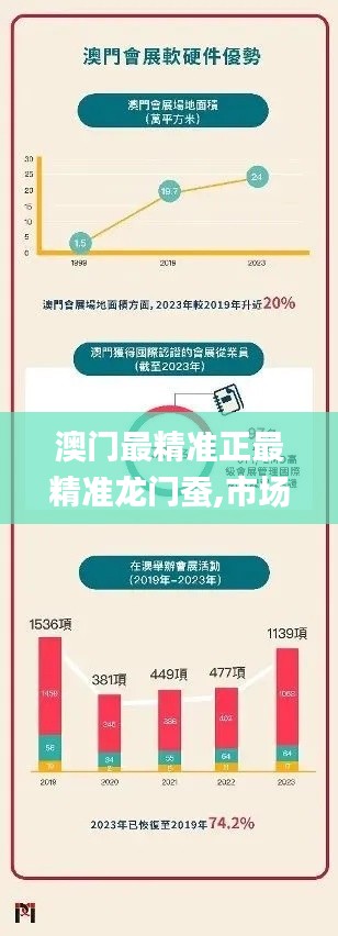 澳门最精准正最精准龙门蚕,市场趋势方案实施_6DM3.364
