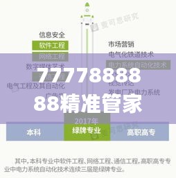 7777888888精准管家,持续设计解析_专业版9.221