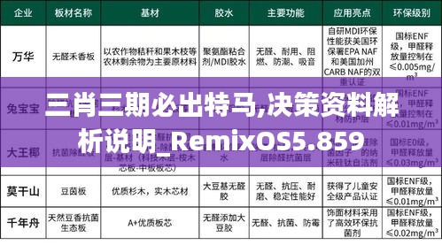 三肖三期必出特马,决策资料解析说明_RemixOS5.859