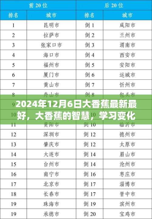 大香蕉的智慧之旅，自信与成就感的蜕变（2024年最新更新）