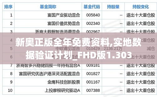 新奥正版全年免费资料,实地数据验证计划_FHD版1.303