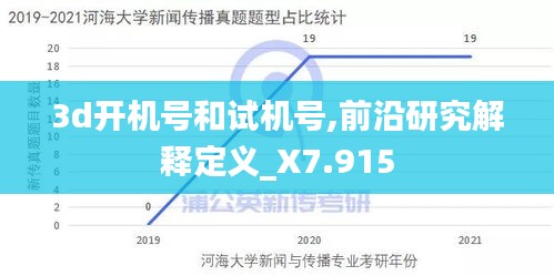 3d开机号和试机号,前沿研究解释定义_X7.915