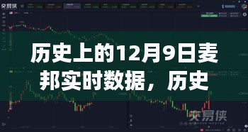 揭秘历史12月9日麦邦实时数据背后的励志故事，变化的力量与自信的魔力展现瞬间成长之路
