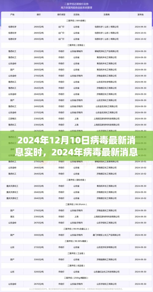千娇百媚 第3页