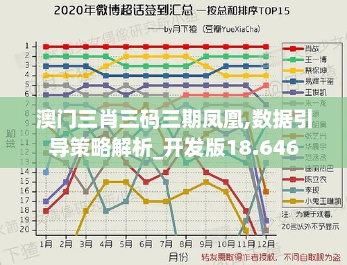 澳门三肖三码三期凤凰,数据引导策略解析_开发版18.646
