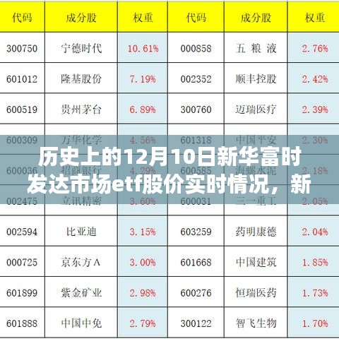 科技引领投资新时代，新华富时发达市场ETF股价实时追踪与历史上的股价动态回顾（12月10日）