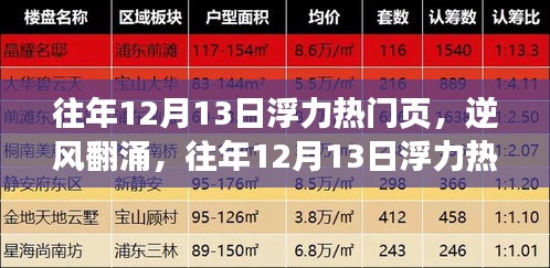 贵人善忘 第3页