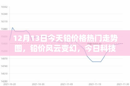 铅价风云变幻，今日科技铅走势图引领市场潮流