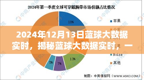 揭秘篮球大数据实时，一场深度探索篮球赛事数据的旅程（XXXX年XX月XX日）