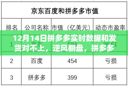 删繁就简 第3页