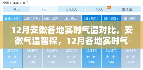 安徽各地气温对比，科技精准预测下的温暖生活