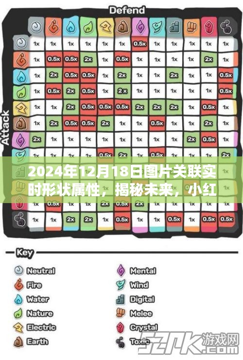 揭秘未来图片实时属性，探索图片关联实时形状属性，小红书带你走进未来视界