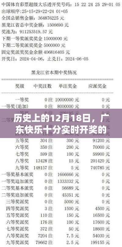 拾金不昧 第2页