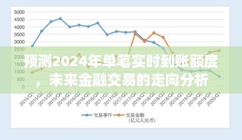 未来金融交易走向分析，预测单笔实时到账额度趋势至2024年