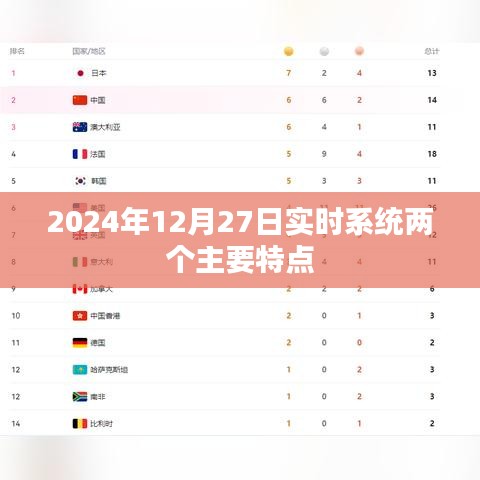 实时系统两大特点解析，高效性与实时响应能力