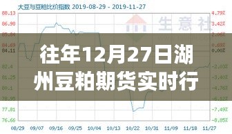 湖州豆粕期货年末行情实时查询