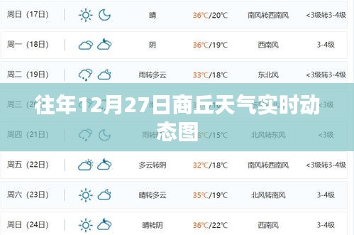 商丘往年12月27日天气实时动态报告