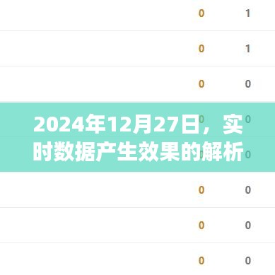 实时数据效果解析，洞悉未来数据价值