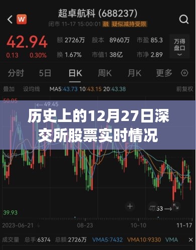 历史视角下的深交所股票实时行情分析