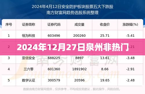 泉州非热门景点探秘，2024年12月27日行记