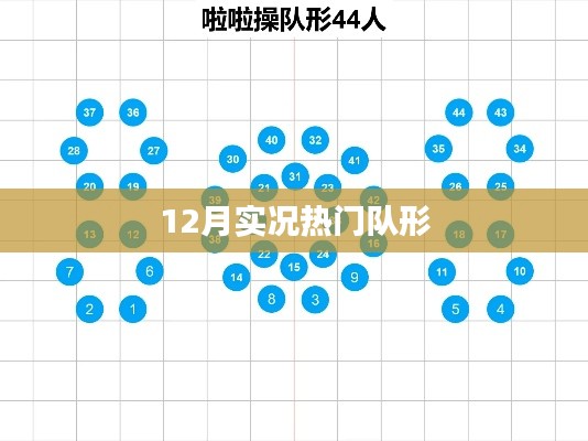 12月热门队形大揭秘