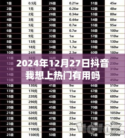 抖音热门推广效果及策略分析，如何提升上热门几率