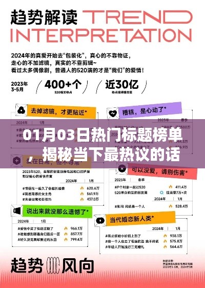 揭秘当下热议话题潮流，最新热门标题榜单发布