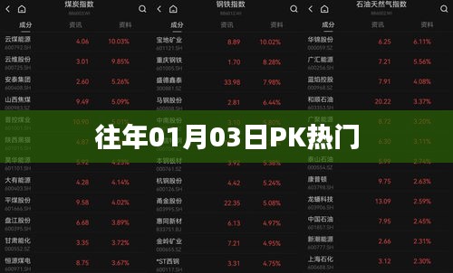 历年一月三日PK热门盛况回顾