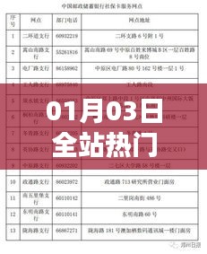 01月03日全站与日榜热门差异解析