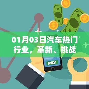 汽车热门行业革新挑战与未来趋势展望