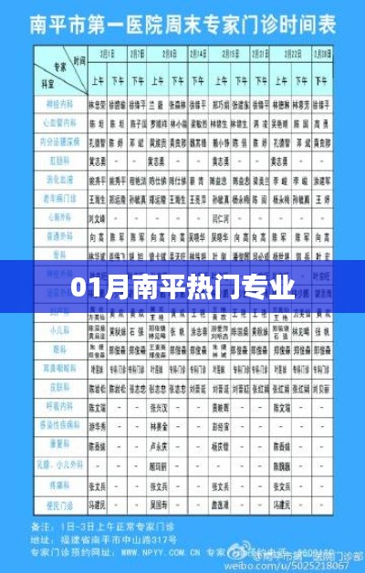 南平一月热门专业榜单揭晓
