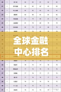 全球金融中心排名大解密，国家金融影响力榜单重磅出炉！