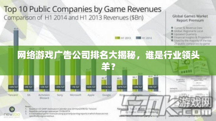 网络游戏广告公司排名大揭秘，谁是行业领头羊？