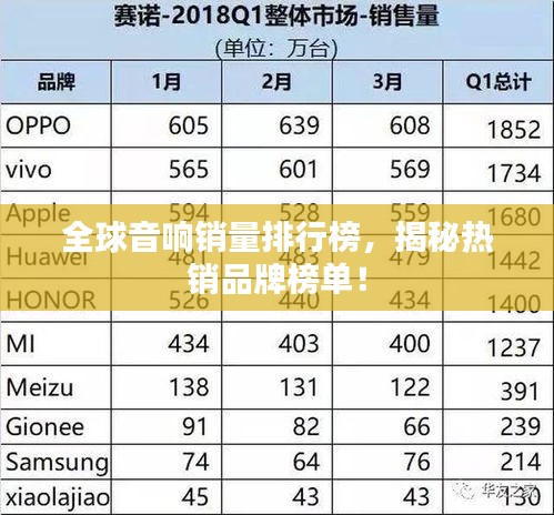 全球音响销量排行榜，揭秘热销品牌榜单！