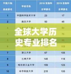 全球大学历史专业排名与学术影响力深度解析