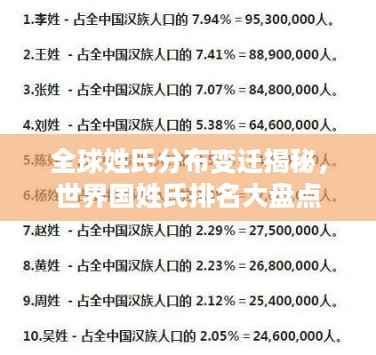 全球姓氏分布变迁揭秘，世界国姓氏排名大盘点