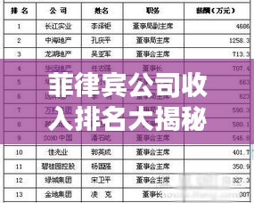 菲律宾公司收入排名大揭秘，谁是行业巨头？