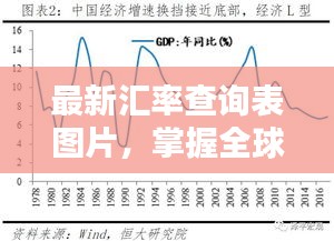 最新汇率查询表图片，掌握全球货币动态必备工具！