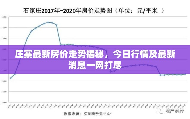 庄寨最新房价走势揭秘，今日行情及最新消息一网打尽