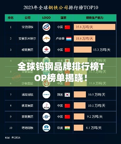 全球钨钢品牌排行榜TOP榜单揭晓！
