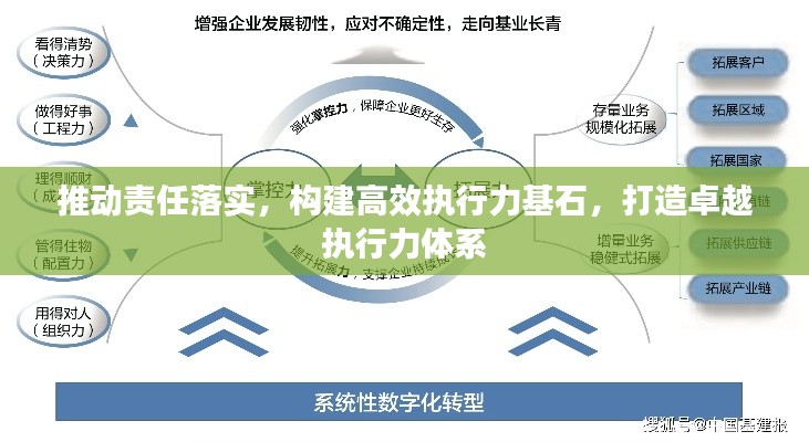 推动责任落实，构建高效执行力基石，打造卓越执行力体系