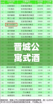 晋城公寓式酒店公司排行榜揭晓！最新排名榜单抢先看